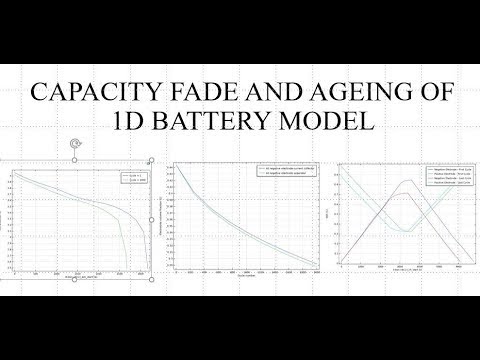 CAPACITY FADE AND AGEING OF LITHIUM ION BATTERY