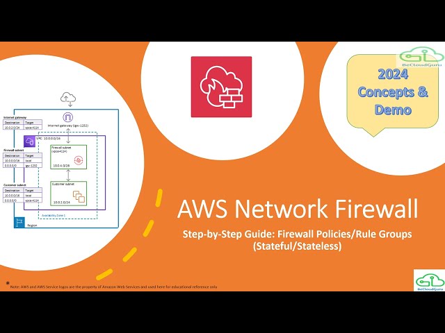 AWS Network Firewall | AWS Network Firewall Step-By-Step Demo | AWS Network Firewall Architecture