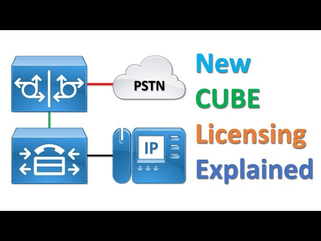 Cisco Unified Border Element CUBE New Licensing Model Explained
