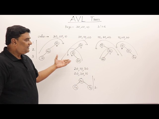 10.1 AVL Tree - Insertion and Rotations