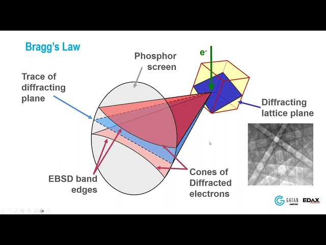 Introduction to electron backscatter diffraction (EBSD)