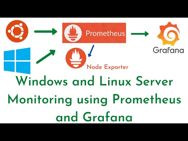8:Monitoring Linux and Windows using Prometheus and Grafana with Node Exporter and WMI Exporter