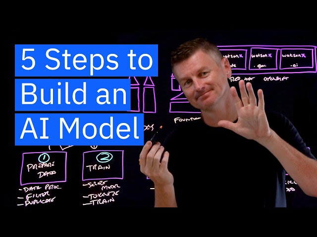 Five Steps to Create a New AI Model