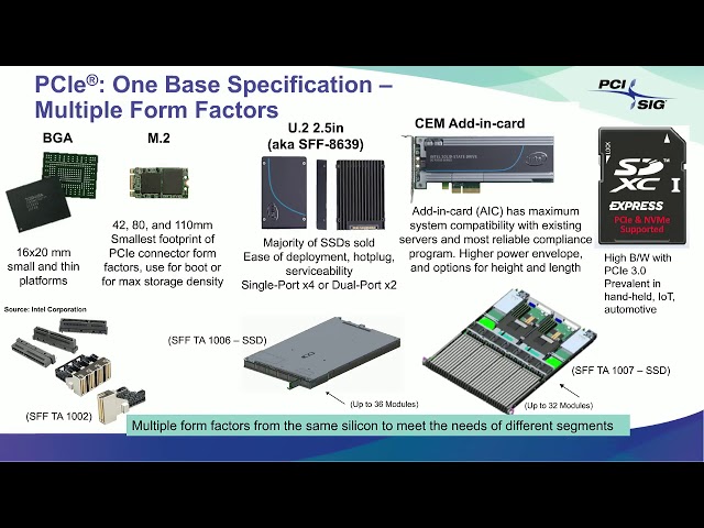 PCIe® 6.0 Specification: The Interconnect for I/O Needs of the Future