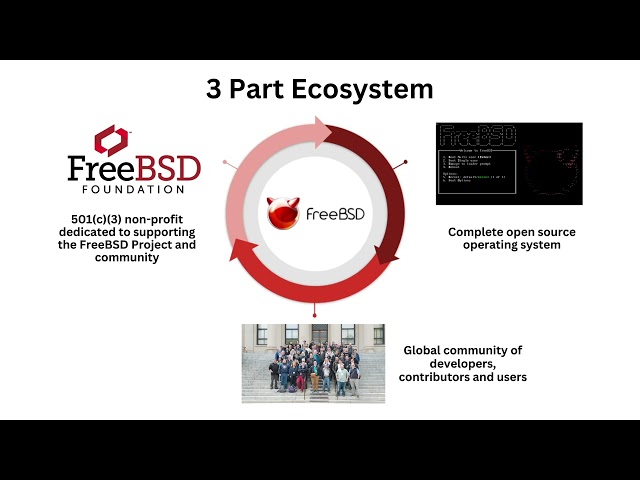 Why Get Involved with FreeBSD and the Foundation