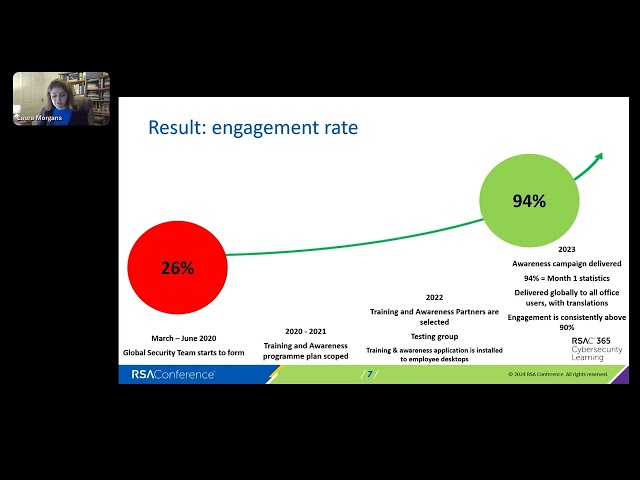 Webcast: Revolutionizing a Security Awareness Program  From 26% to 94% Engagement