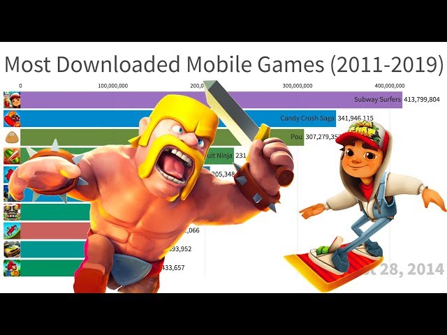 Most Downloaded Mobile Games (2011-2019)