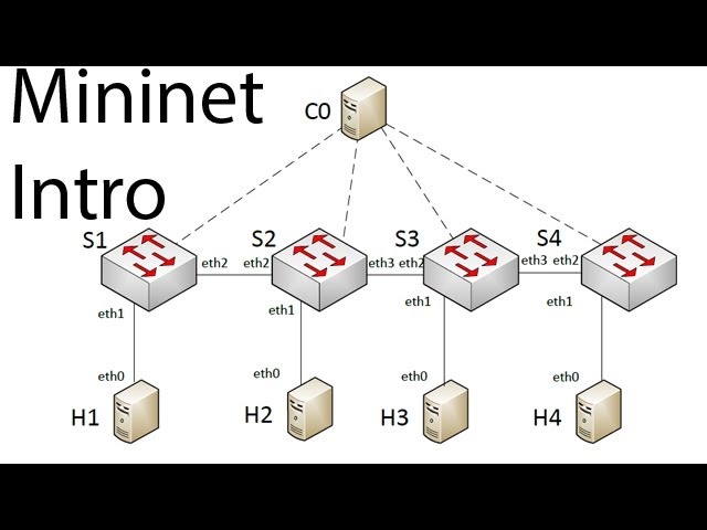Introduction to Mininet