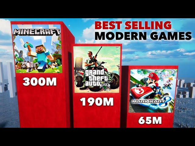 Best Selling Modern Video Games
