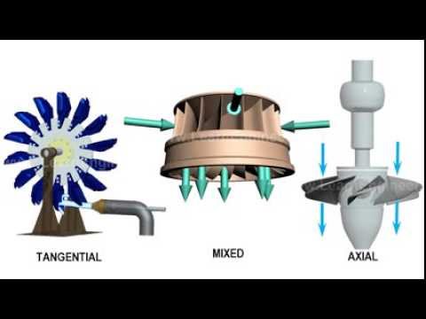 Comparison of Pelton, Francis & Kaplan Turbine