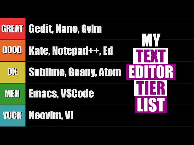 The Text Editor Tier List (Open Source Editors ONLY!)