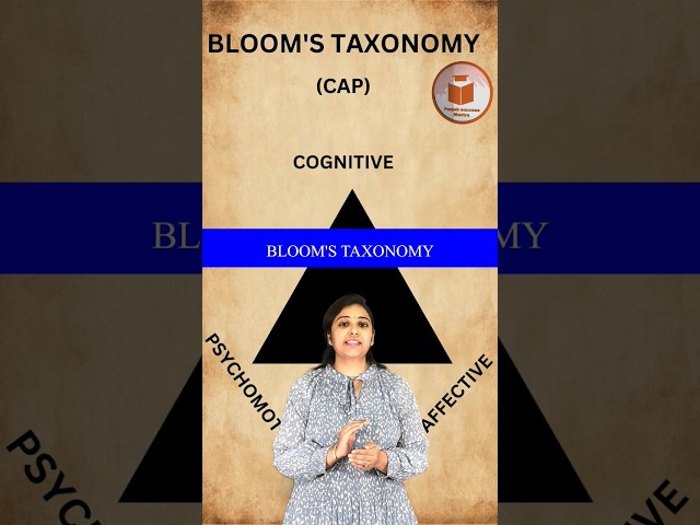 BLOOM'S TAXONOMY               For more details contact on 7814622609 or 8360044357