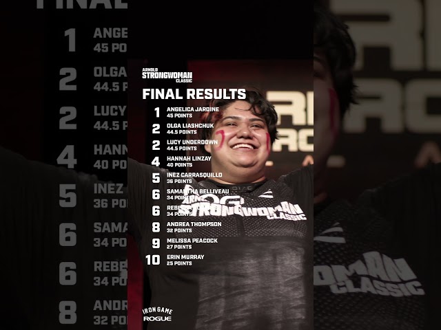 Final Results | 2024 Arnold Strongwoman Classic