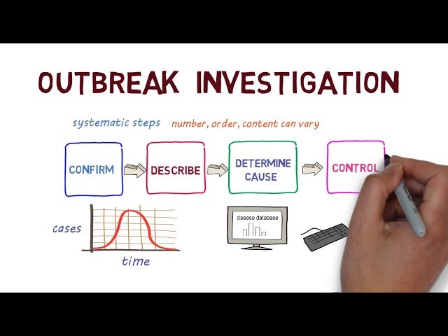 A Guide to Outbreak Investigation