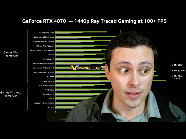 Nvidia Official 4070 Slides Leak: 1.3x RTX 3070, 1.2X 3070 Ti, Equals 3080  | $599 Founder's Edition
