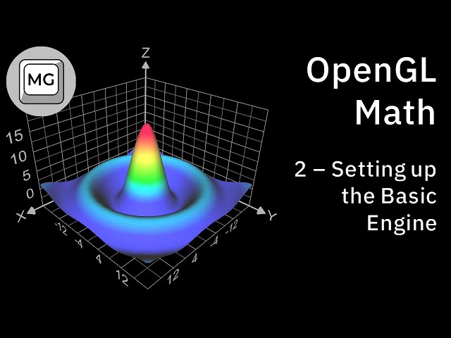 OpenGL Math Visualizer - 2 - Setting up the Basic Engine