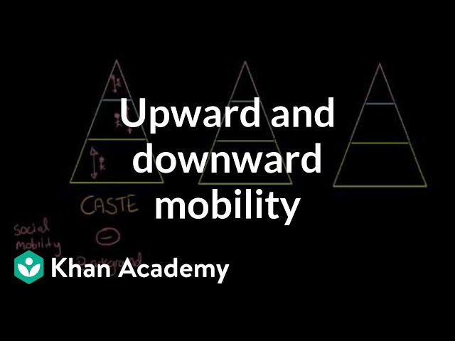 Upward and downward mobility, meritocracy | Social Inequality | MCAT | Khan Academy