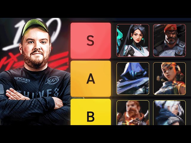 Hiko's Updated Tier List for HIGH ELO/PRO META | VALORANT Pro Guide