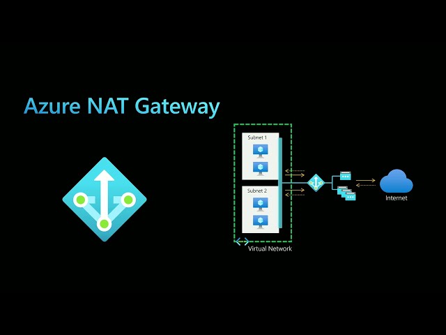 Properly manage egress traffic with NAT Gateway