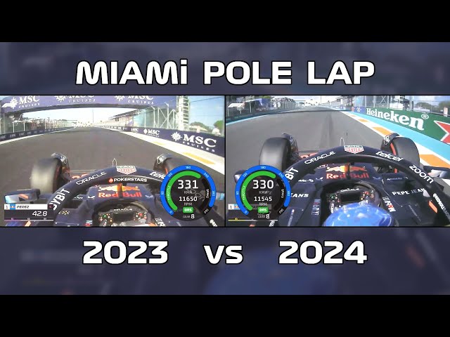 Miami Pole Lap 2024 vs 2023 - 2024 lost massively in low speeds