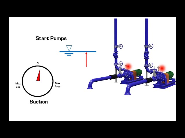 Common Hydraulic Problems with Centrifugal Pumps