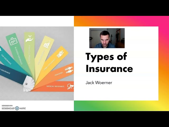 9.2 Types of Insurance (Insurance)