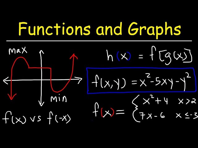 Functions and Graphs | Precalculus