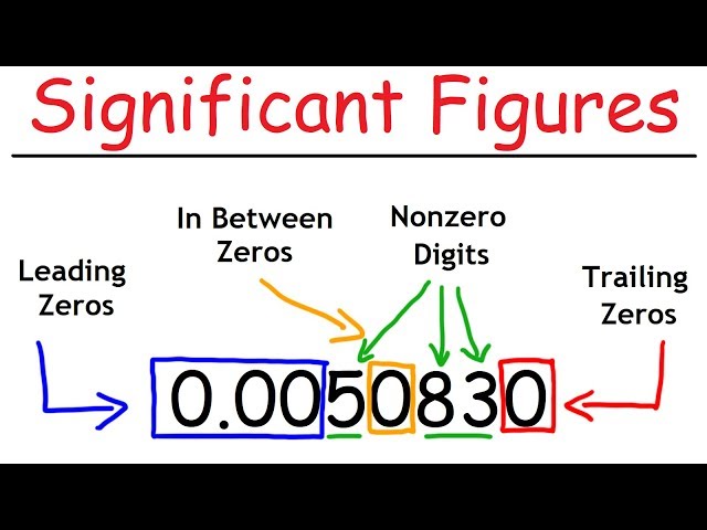 Significant Figures - A Fast Review!