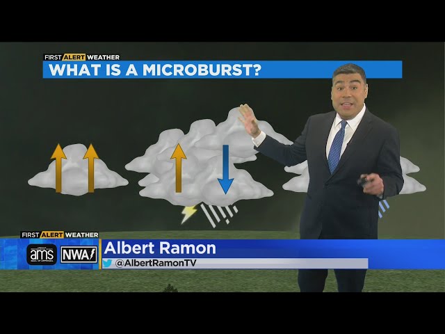 How Weather Works: What is a microburst?