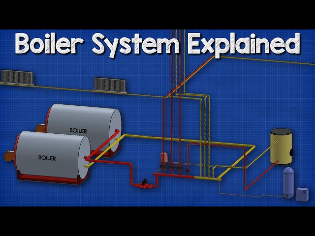 How a boiler, fan coil unit, air handling unit and pump work together HVAC - Heating System 🔥🔥🔥