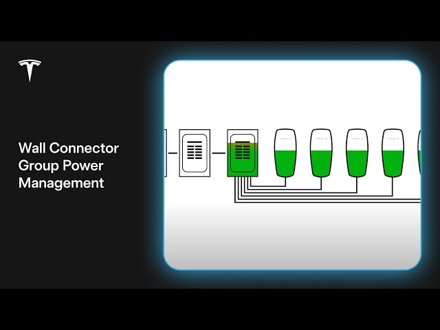 Wall Connector - Group Power Management