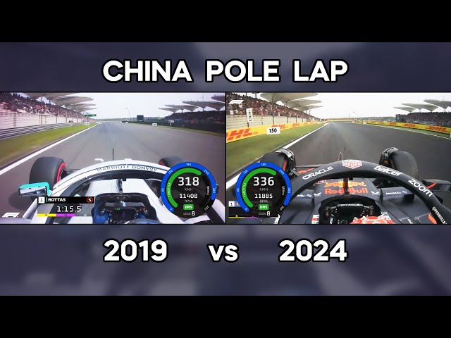 China Pole Lap 2024 vs 2019 - Verstappen vs Bottas