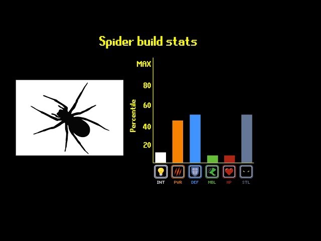 The Spider Tier List