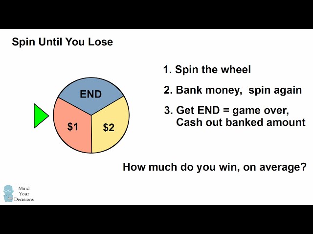 Spin Until You Lose - Probability Riddle