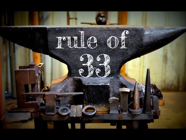 Using the Rule of 33 to Calculate Profit for a Blacksmith Business: The Business of Blacksmithing