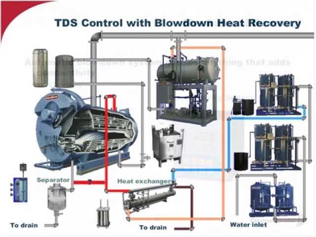 Essentials for a Sound Boiler Water Treatment Program - April 2014