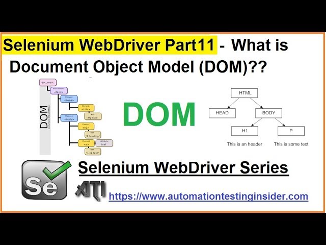 Selenium WebDriver | Part11 | What is Document Object Model?