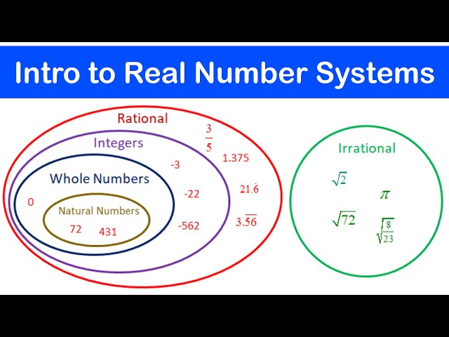 🔶01 - Real Number Systems