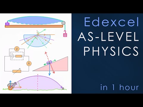 Edexcel AS/A-level Physics