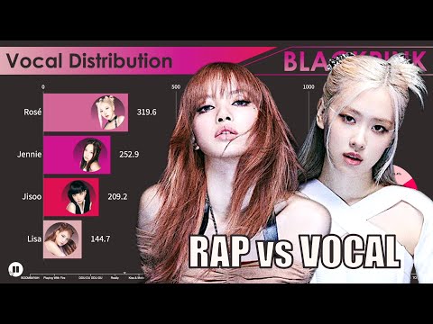 BLACKPINK ~ RAP vs VOCAL LINE DISTRIBUTION (All Songs Line Distribution)