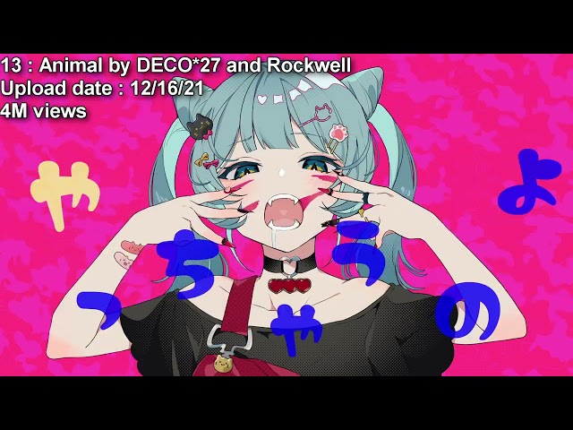 Top 30 best new Hatsune Miku songs of the month (December 2021)