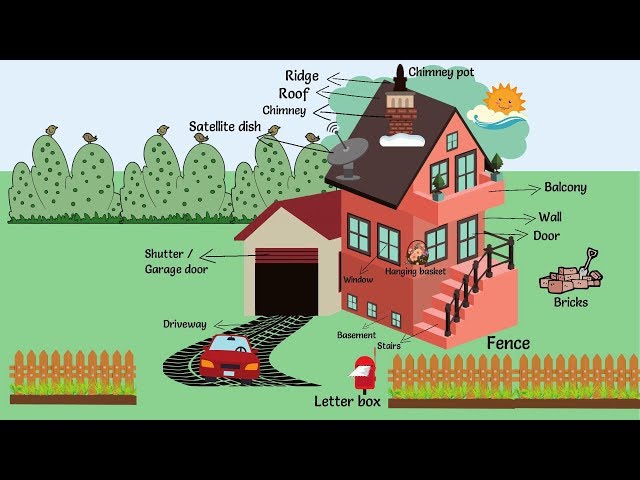 Parts of a House: Learn Different Parts of the House in English