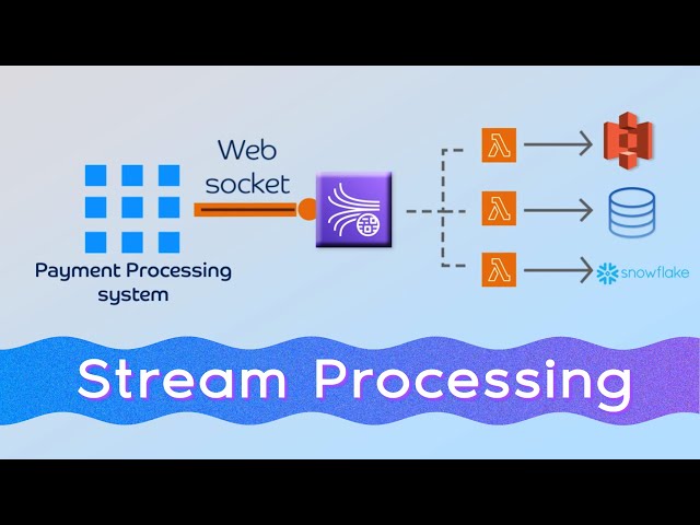 Stream Processing System Design Architecture