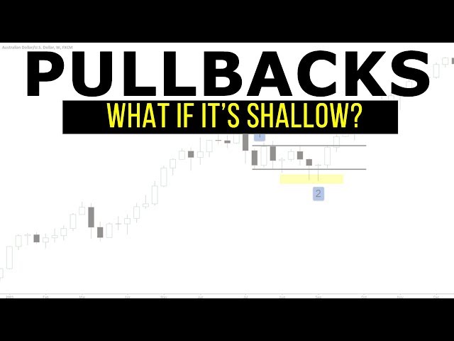 What If Your Pullback Trade Fails To Set Up?