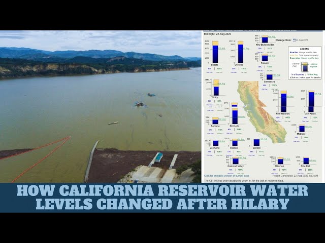 How California Reservoir Water Levels Changed After Hilary