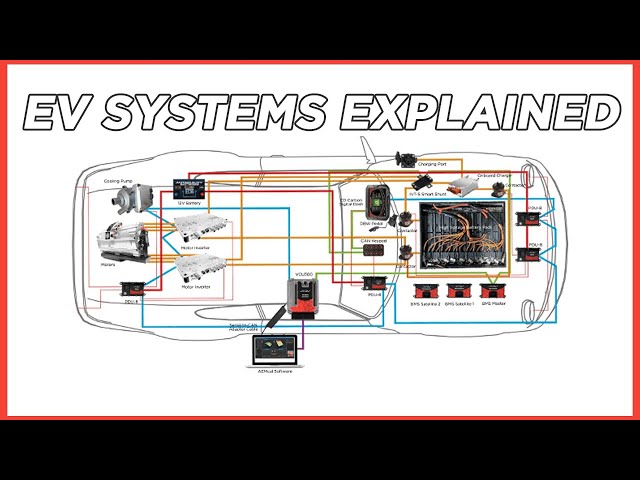 EV Electrical Systems BASICS!