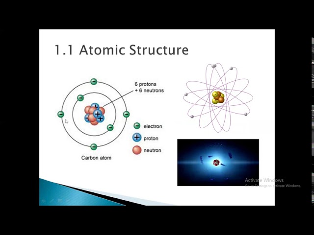 Atomic Structure, sub-atomic particles, Energy levels and Band Gap
