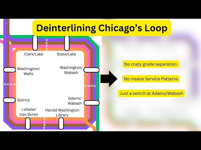 Deinterlining the Chicago Loop