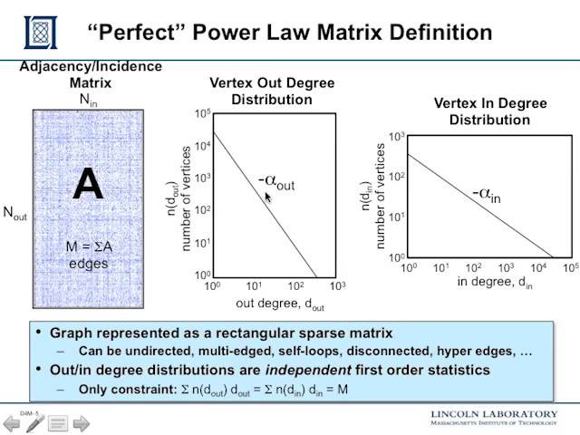 5. Perfect Power Law Graphs -- Generation, Sampling, Construction, and Fitting