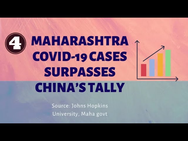 What's Cooking: Maharashtra Covid-19 Cases Surpasses China’s Tally